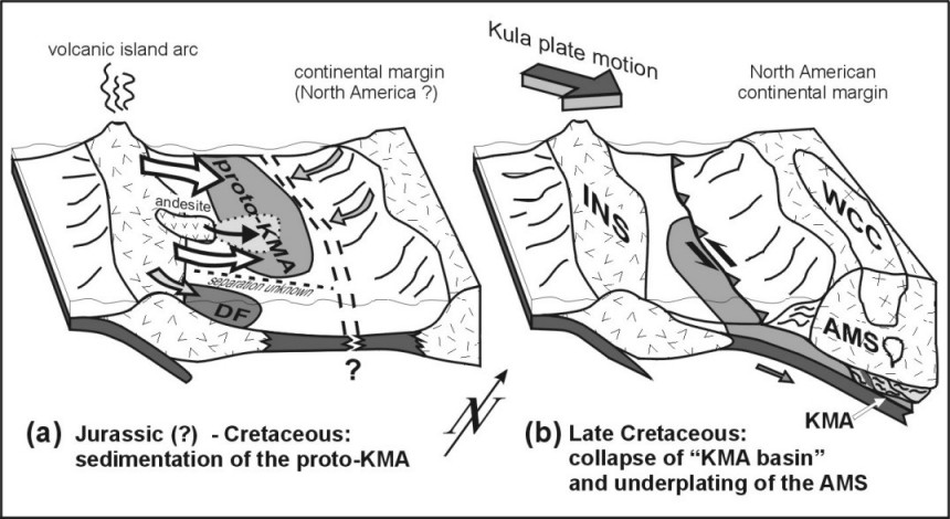 Speculative tectonic setting of the KMA backarc basin