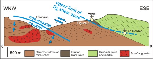 Bossost shear zone