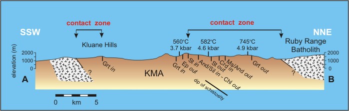 cross section trough a metamorphic succession