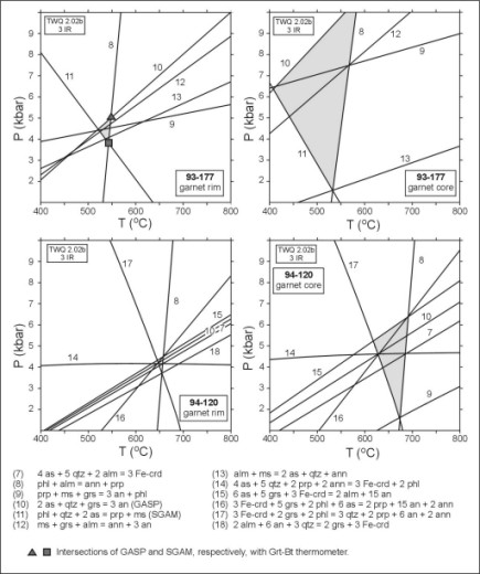 Locations of the reactions - calculated by using the software TWQ by Rob Berman